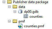 Data Package file structure