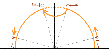 The perceived "down" direction remains the data surface