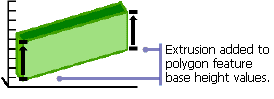 Polygon extrusion - Method 4