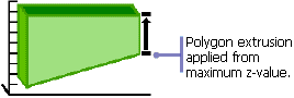 Polygon extrusion - Method 2