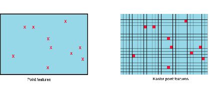 Point features vs. raster point features