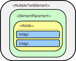 Middle element attributes