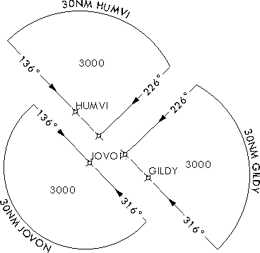 Example of a Terminal Arrival Area element