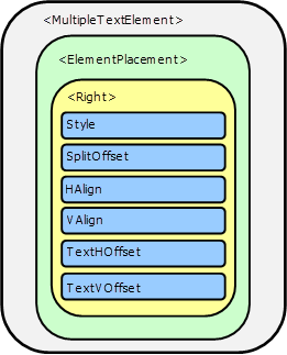 Right element attributes