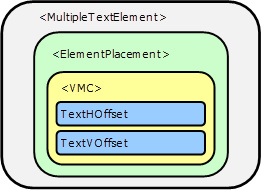 VMC element attributes