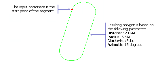 Example of input and output for the Procedure Leg HA, HF, HM function