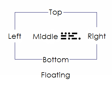 Structure of advanced annotation