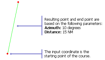 Example of input and output for the Bearing Distance (Magnetic) function