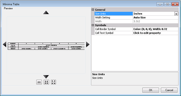 Minima Table dialog box