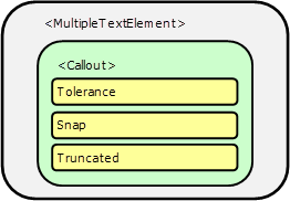 Callout tag and attributes