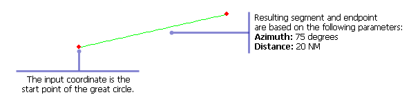 Example of the input and output for the Bearing Distance (Great Circle) function