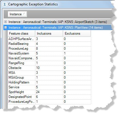 Cartographic Exception Statistics dialog box