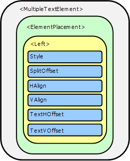 Left element attributes