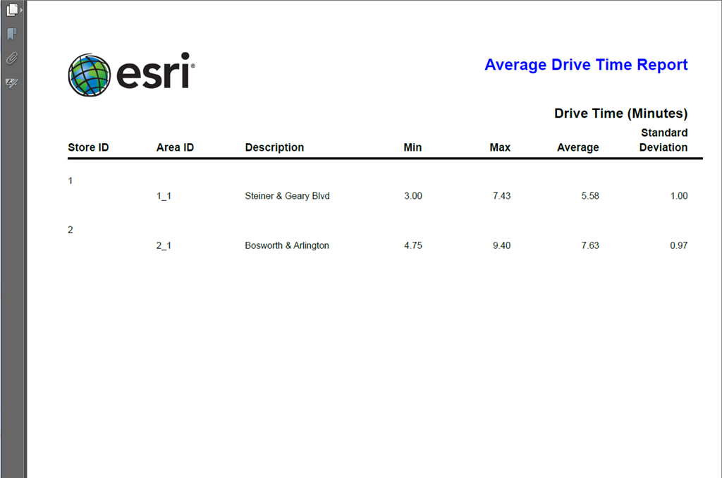 Average drive time report