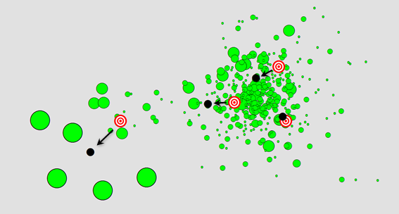 Clustered Mean Store Center