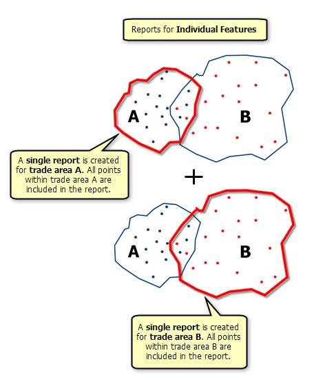 Individual Features