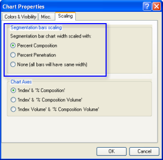 Bar chart properties