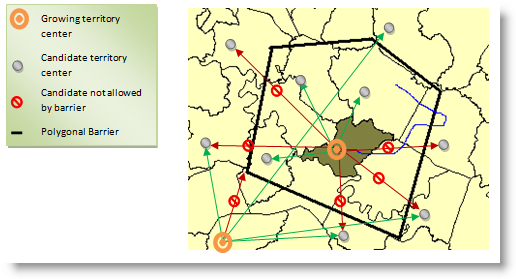 Polygon barriers