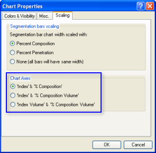 Game plan chart properties