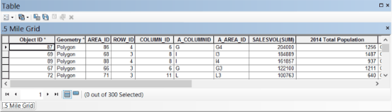 Grids database