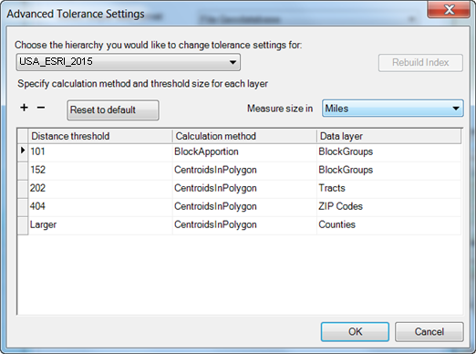 Advanced tolerance settings