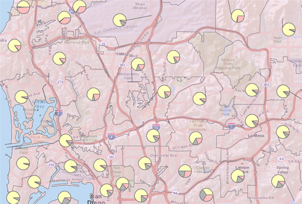 Displaying charts in areas