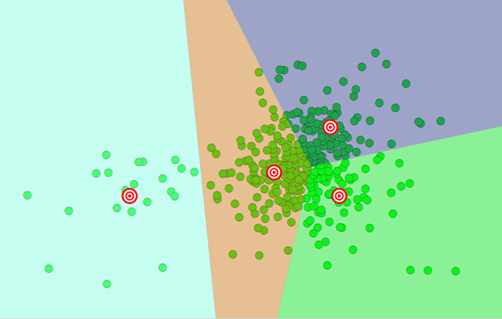 Mean Store Center with Thiessen polygons