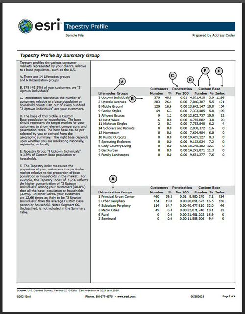 Example of a Tapestry Profile report page 2