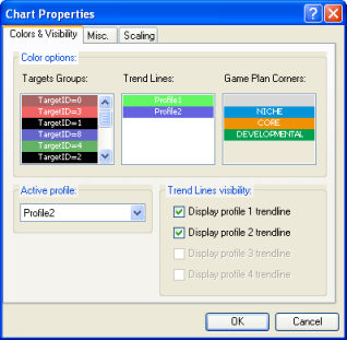 Multi-Profile Bar chart properties