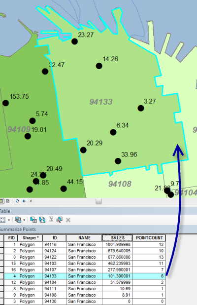 arcmap count points in polygon