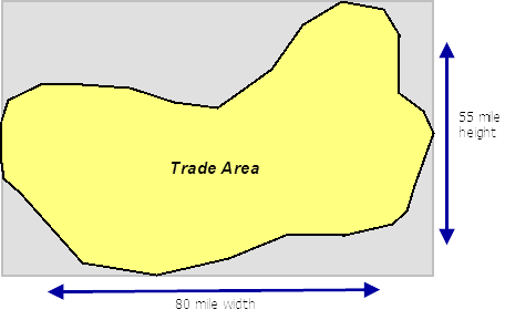 Threshold distances