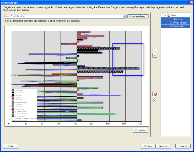 Multi-Profile Bar chart