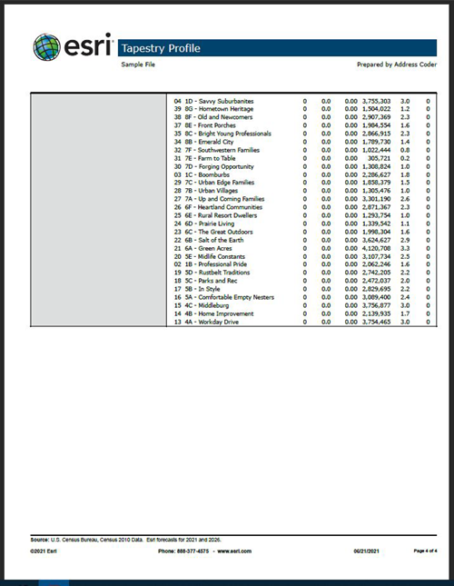 Example of a Tapestry Profile report page 4