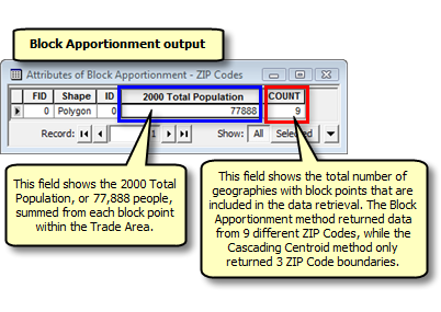 Block Apportionment output