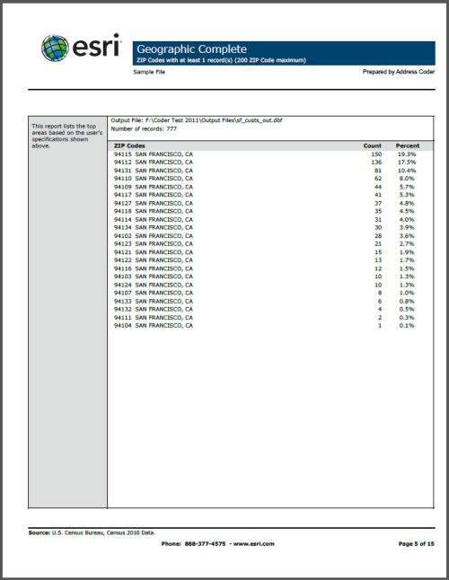 Example of a Geographic Complete report