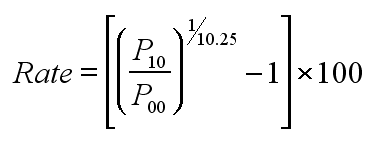 Calculated as an annual compound rate.