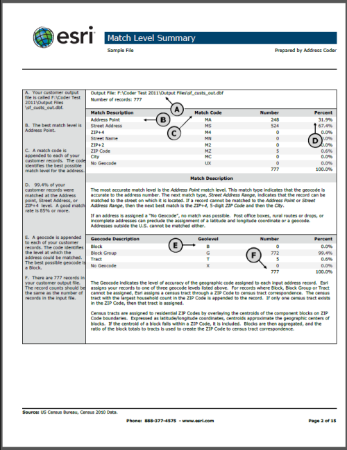 Example of a Match Level Summary report page 2