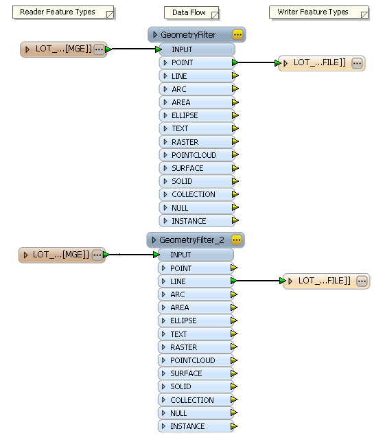 Edited ETL model