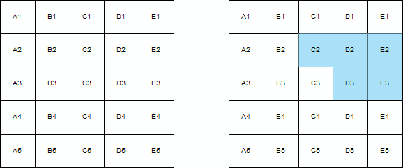 Grid cells before and after the status is changed