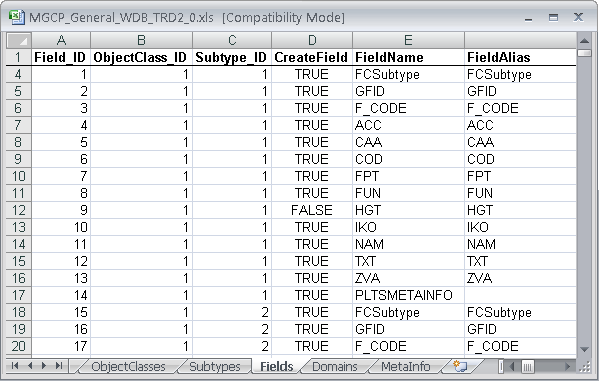 Example of the Fields worksheet