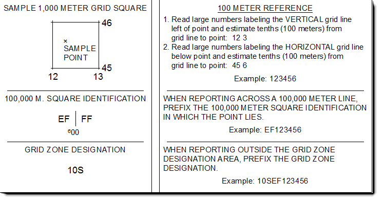 ICM Meter reference