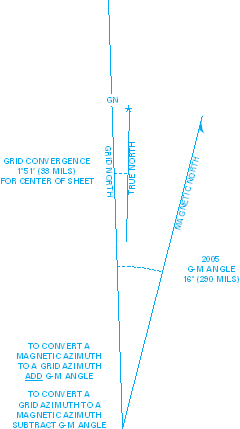 ICM North Arrow