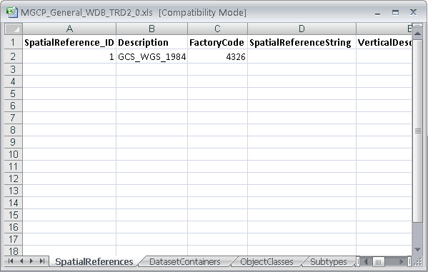 Example of the SpatialReferences worksheet