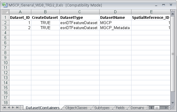 Example of a DatasetContainers worksheet