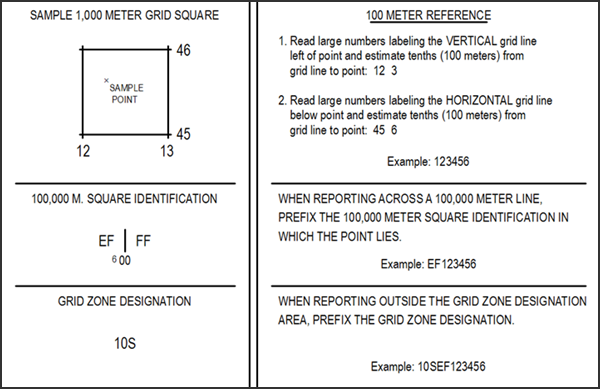 TLM Meter reference