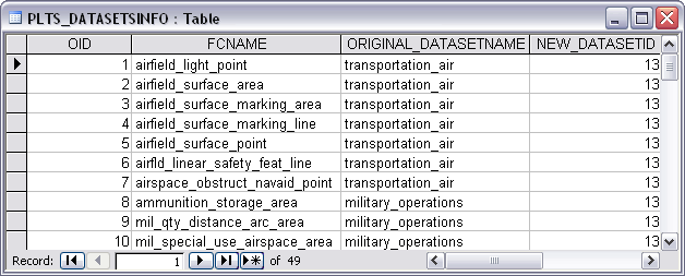 Example of a PLTS_DATASETSINFO table