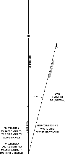 TLM North Arrow