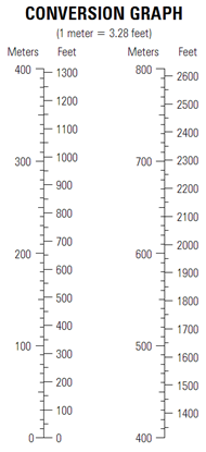 TLM Conversion Graph