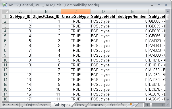 Example of the Subtypes worksheet