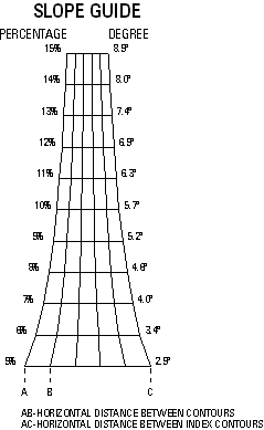 TLM Slope Guide